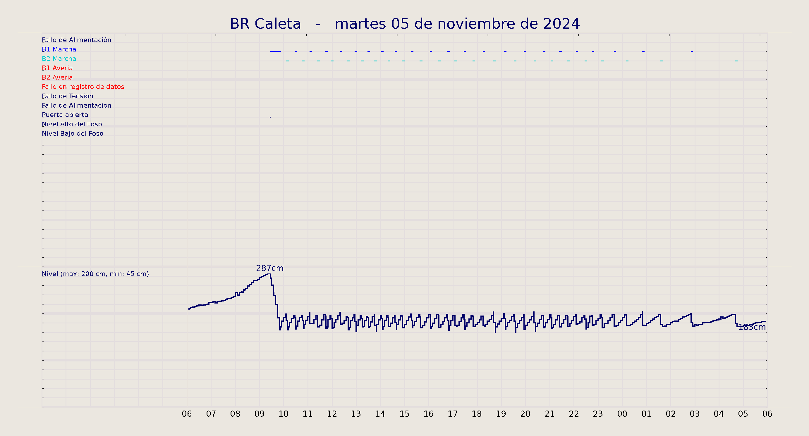 ../../imagenes/vid/2024/BR Caleta/2024-11-05 BR Caleta.png